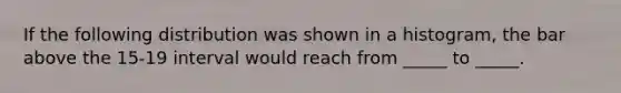 If the following distribution was shown in a histogram, the bar above the 15-19 interval would reach from _____ to _____.