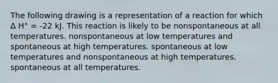 The following drawing is a representation of a reaction for which Δ H° = -22 kJ. This reaction is likely to be nonspontaneous at all temperatures. nonspontaneous at low temperatures and spontaneous at high temperatures. spontaneous at low temperatures and nonspontaneous at high temperatures. spontaneous at all temperatures.