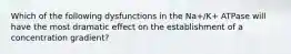 Which of the following dysfunctions in the Na+/K+ ATPase will have the most dramatic effect on the establishment of a concentration gradient?