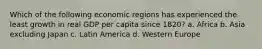 Which of the following economic regions has experienced the least growth in real GDP per capita since 1820? a. Africa b. Asia excluding Japan c. Latin America d. Western Europe