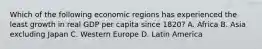 Which of the following economic regions has experienced the least growth in real GDP per capita since 1820? A. Africa B. Asia excluding Japan C. Western Europe D. Latin America