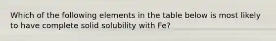 Which of the following elements in the table below is most likely to have complete solid solubility with Fe?