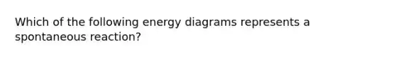 Which of the following energy diagrams represents a spontaneous reaction?