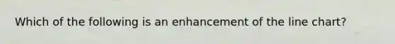 Which of the following is an enhancement of the line chart?