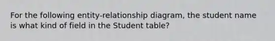 For the following entity-relationship diagram, the student name is what kind of field in the Student table?