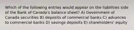 Which of the following entries would appear on the liabilities side of the Bank of Canada's balance sheet? A) Government of Canada securities B) deposits of commercial banks C) advances to commercial banks D) savings deposits E) shareholders' equity