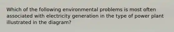 Which of the following environmental problems is most often associated with electricity generation in the type of power plant illustrated in the diagram?