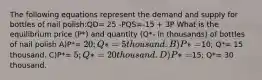 The following equations represent the demand and supply for bottles of nail polish:QD= 25 -PQS=-15 + 3P What is the equilibrium price (P*) and quantity (Q*- in thousands) of bottles of nail polish A)P*= 20; Q*= 5 thousand. B)P*=10; Q*= 15 thousand. C)P*= 5; Q*= 20 thousand. D)P*=15; Q*= 30 thousand.