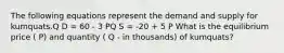 The following equations represent the demand and supply for kumquats.Q D = 60 - 3 PQ S = -20 + 5 P What is the equilibrium price ( P) and quantity ( Q - in thousands) of kumquats?