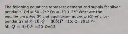 The following equations represent demand and supply for silver pendants: Qd = 50 - 2*P Qs = -10 + 2*P What are the equilibrium price (P) and equilibrium quantity (Q) of silver pendants? a) P=10; Q=30 b) P=15; Q=20 c) P=50; Q=10 d) P=20; Q=15