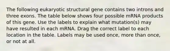 The following eukaryotic structural gene contains two introns and three exons. The table below shows four possible mRNA products of this gene. Use the labels to explain what mutation(s) may have resulted in each mRNA. Drag the correct label to each location in the table. Labels may be used once, more than once, or not at all.