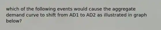 which of the following events would cause the aggregate demand curve to shift from AD1 to AD2 as illustrated in graph below?