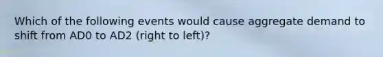 Which of the following events would cause aggregate demand to shift from AD0 to AD2 (right to left)?