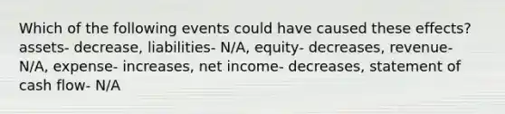 Which of the following events could have caused these effects? assets- decrease, liabilities- N/A, equity- decreases, revenue- N/A, expense- increases, net income- decreases, statement of cash flow- N/A