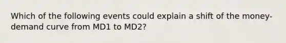 Which of the following events could explain a shift of the money-demand curve from MD1 to MD2?