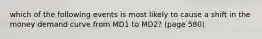which of the following events is most likely to cause a shift in the money demand​ curve from MD1 to MD2? (page 580)
