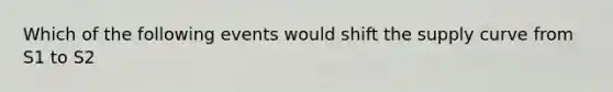Which of the following events would shift the supply curve from S1 to S2