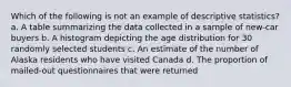 Which of the following is not an example of descriptive statistics? a. ​A table summarizing the data collected in a sample of new-car buyers b. ​A histogram depicting the age distribution for 30 randomly selected students c. ​An estimate of the number of Alaska residents who have visited Canada d. ​The proportion of mailed-out questionnaires that were returned