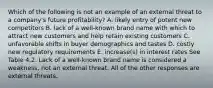 Which of the following is not an example of an external threat to a company's future profitability? A. likely entry of potent new competitors B. lack of a well-known brand name with which to attract new customers and help retain existing customers C. unfavorable shifts in buyer demographics and tastes D. costly new regulatory requirements E. increase(s) in interest rates See Table 4.2. Lack of a well-known brand name is considered a weakness, not an external threat. All of the other responses are external threats.