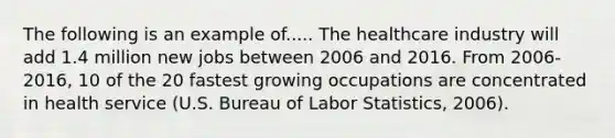 The following is an example of..... The healthcare industry will add 1.4 million new jobs between 2006 and 2016. From 2006-2016, 10 of the 20 fastest growing occupations are concentrated in health service (U.S. Bureau of Labor Statistics, 2006).