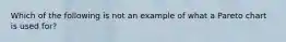 Which of the following is not an example of what a Pareto chart is used for?