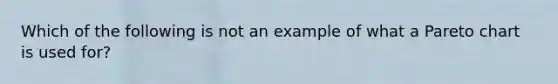 Which of the following is not an example of what a Pareto chart is used for?