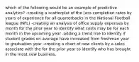 which of the following would be an example of predictive analytics? -creating a scatterplot of the [ass completion rates by years of experience for all quarterbacks in the National Football league (NFL) -creating an analysis of office supply expenses by month for the prior year to identify what costs may be for each month in the upcoming year -adding a trend line to identify if student grades on average have increased from freshman year to graduation year -creating a chart of new clients by a sales associate with the for the prior year to identify who has brought in the most new business.