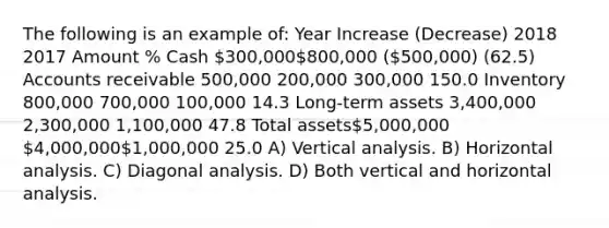 The following is an example of: Year Increase (Decrease) 2018 2017 Amount % Cash 300,000800,000 (500,000) (62.5) Accounts receivable 500,000 200,000 300,000 150.0 Inventory 800,000 700,000 100,000 14.3 Long-term assets 3,400,000 2,300,000 1,100,000 47.8 Total assets5,000,000 4,000,0001,000,000 25.0 A) Vertical analysis. B) Horizontal analysis. C) Diagonal analysis. D) Both vertical and horizontal analysis.