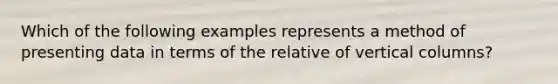 Which of the following examples represents a method of presenting data in terms of the relative of vertical columns?