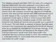 The following excerpt was taken from the notes of a company's financial statements that were prepared in accordance with International Financial Reporting Standards. All figures are in thousands of Australian dollars. Note 12 Broadcast Licenses During 2014, the company successfully disposed of broadcast licenses that were held for sale for A37,900 (net book value of A23,500). Based on the successful completion of that sale, the impairment losses taken in 2012 on other licenses have been reversed, restoring those intangible assets to their amortized historical cost. Broadcast licenses are amortized over a period of 15-25 years. The note leads an analyst to believe that the rapid reversal of the impairment loss related to the broadcast licenses arose as an attempt by management to manage earnings. If the analyst's belief is correct, her analysis of the original 2013 financial statements would most likely have shown that, compared with the economic reality in 2013, the company had: A. understated ROA. B. understated fixed asset turnover. C. overstated net profit margin.