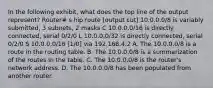 In the following exhibit, what does the top line of the output represent? Router# s hip route [output cut] 10.0.0.0/8 is variably submitted, 3 subnets, 2 masks C 10.0.0.0/16 is directly connected, serial 0/2/0 L 10.0.0.0/32 is directly connected, serial 0/2/0 S 10.0.0.0/16 [1/0] via 192.168.4.2 A. The 10.0.0.0/8 is a route in the routing table. B. The 10.0.0.0/8 is a summarization of the routes in the table. C. The 10.0.0.0/8 is the router's network address. D. The 10.0.0.0/8 has been populated from another router.