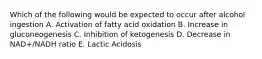 Which of the following would be expected to occur after alcohol ingestion A. Activation of fatty acid oxidation B. Increase in gluconeogenesis C. Inhibition of ketogenesis D. Decrease in NAD+/NADH ratio E. Lactic Acidosis