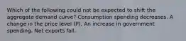 Which of the following could not be expected to shift the aggregate demand curve? Consumption spending decreases. A change in the price level (P). An increase in government spending. Net exports fall.