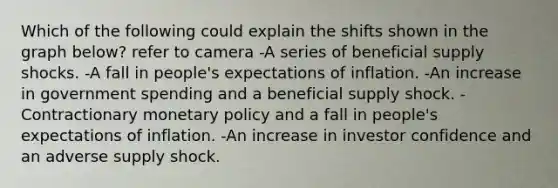 Which of the following could explain the shifts shown in the graph below? refer to camera -A series of beneficial supply shocks. -A fall in people's expectations of inflation. -An increase in government spending and a beneficial supply shock. -Contractionary monetary policy and a fall in people's expectations of inflation. -An increase in investor confidence and an adverse supply shock.