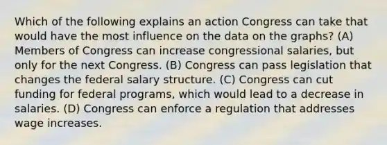 Which of the following explains an action Congress can take that would have the most influence on the data on the graphs? (A) Members of Congress can increase congressional salaries, but only for the next Congress. (B) Congress can pass legislation that changes the federal salary structure. (C) Congress can cut funding for federal programs, which would lead to a decrease in salaries. (D) Congress can enforce a regulation that addresses wage increases.