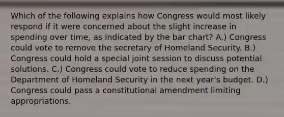 Which of the following explains how Congress would most likely respond if it were concerned about the slight increase in spending over time, as indicated by the bar chart? A.) Congress could vote to remove the secretary of Homeland Security. B.) Congress could hold a special joint session to discuss potential solutions. C.) Congress could vote to reduce spending on the Department of Homeland Security in the next year's budget. D.) Congress could pass a constitutional amendment limiting appropriations.