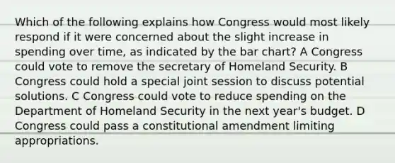 Which of the following explains how Congress would most likely respond if it were concerned about the slight increase in spending over time, as indicated by the bar chart? A Congress could vote to remove the secretary of Homeland Security. B Congress could hold a special joint session to discuss potential solutions. C Congress could vote to reduce spending on the Department of Homeland Security in the next year's budget. D Congress could pass a constitutional amendment limiting appropriations.