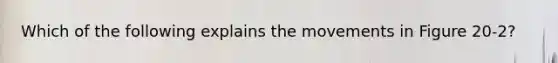 Which of the following explains the movements in Figure 20-2?