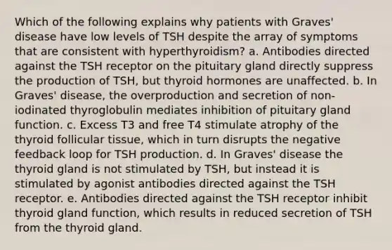 Which of the following explains why patients with Graves' disease have low levels of TSH despite the array of symptoms that are consistent with hyperthyroidism? a. Antibodies directed against the TSH receptor on the pituitary gland directly suppress the production of TSH, but thyroid hormones are unaffected. b. In Graves' disease, the overproduction and secretion of non-iodinated thyroglobulin mediates inhibition of pituitary gland function. c. Excess T3 and free T4 stimulate atrophy of the thyroid follicular tissue, which in turn disrupts the negative feedback loop for TSH production. d. In Graves' disease the thyroid gland is not stimulated by TSH, but instead it is stimulated by agonist antibodies directed against the TSH receptor. e. Antibodies directed against the TSH receptor inhibit thyroid gland function, which results in reduced secretion of TSH from the thyroid gland.