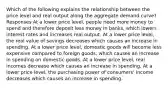 Which of the following explains the relationship between the price level and real output along the aggregate demand curve? Responses At a lower price level, people need more money to spend and therefore deposit less money in banks, which lowers interest rates and increases real output. At a lower price level, the real value of savings decreases which causes an increase in spending. At a lower price level, domestic goods will become less expensive compared to foreign goods, which causes an increase in spending on domestic goods. At a lower price level, real incomes decrease which causes an increase in spending. At a lower price level, the purchasing power of consumers' income decreases which causes an increase in spending.