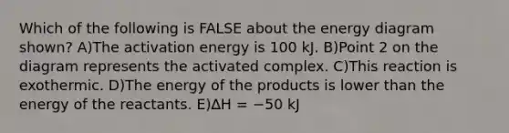 Which of the following is FALSE about the energy diagram shown? A)The activation energy is 100 kJ. B)Point 2 on the diagram represents the activated complex. C)This reaction is exothermic. D)The energy of the products is lower than the energy of the reactants. E)∆H = −50 kJ