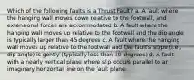 Which of the following faults is a Thrust Fault? a. A fault where the hanging wall moves down relative to the footwall, and extensional forces are accommodated b. A fault where the hanging wall moves up relative to the footwall and the dip angle is typically larger than 45 degrees c. A fault where the hanging wall moves up relative to the footwall and the fault's slope (i.e., dip angle) is gently (typically less than 30 degrees) d. A fault with a nearly vertical plane where slip occurs parallel to an imaginary horizontal line on the fault plane