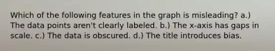 Which of the following features in the graph is misleading? a.) The data points aren't clearly labeled. b.) The x-axis has gaps in scale. c.) The data is obscured. d.) The title introduces bias.