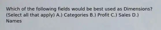 Which of the following fields would be best used as Dimensions? (Select all that apply) A.) Categories B.) Profit C.) Sales D.) Names