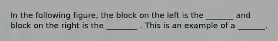 In the following figure, the block on the left is the _______ and block on the right is the ________ . This is an example of a _______.