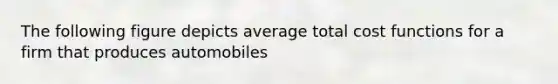 The following figure depicts average total cost functions for a firm that produces automobiles