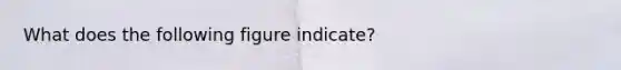 ​What does the following figure indicate?