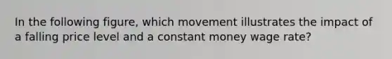 In the following figure, which movement illustrates the impact of a falling price level and a constant money wage rate?