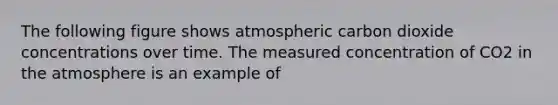 The following figure shows atmospheric carbon dioxide concentrations over time. The measured concentration of CO2 in the atmosphere is an example of