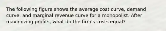 The following figure shows the average cost curve, demand curve, and marginal revenue curve for a monopolist. After maximizing profits, what do the firm's costs equal?